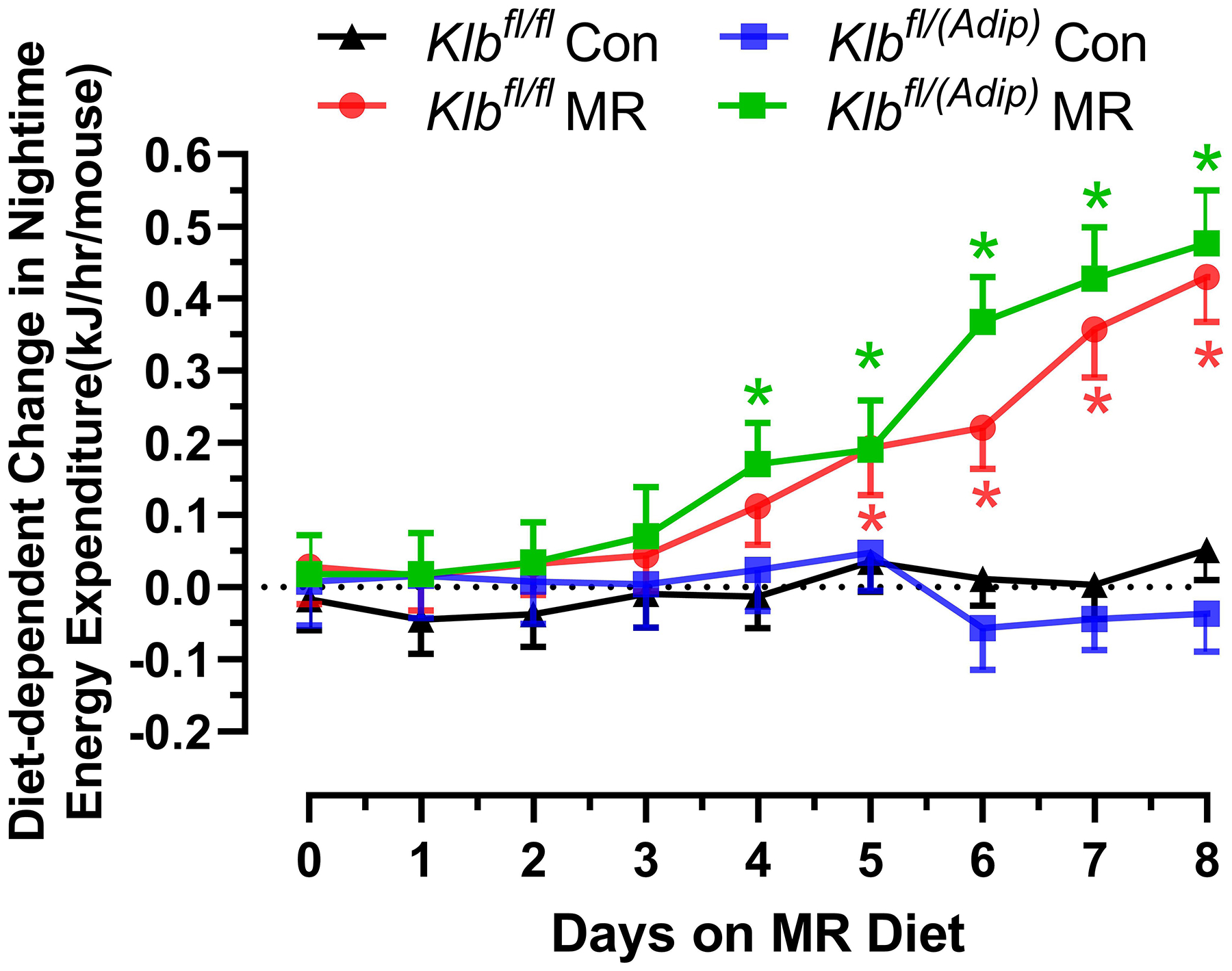 Figure 1 -