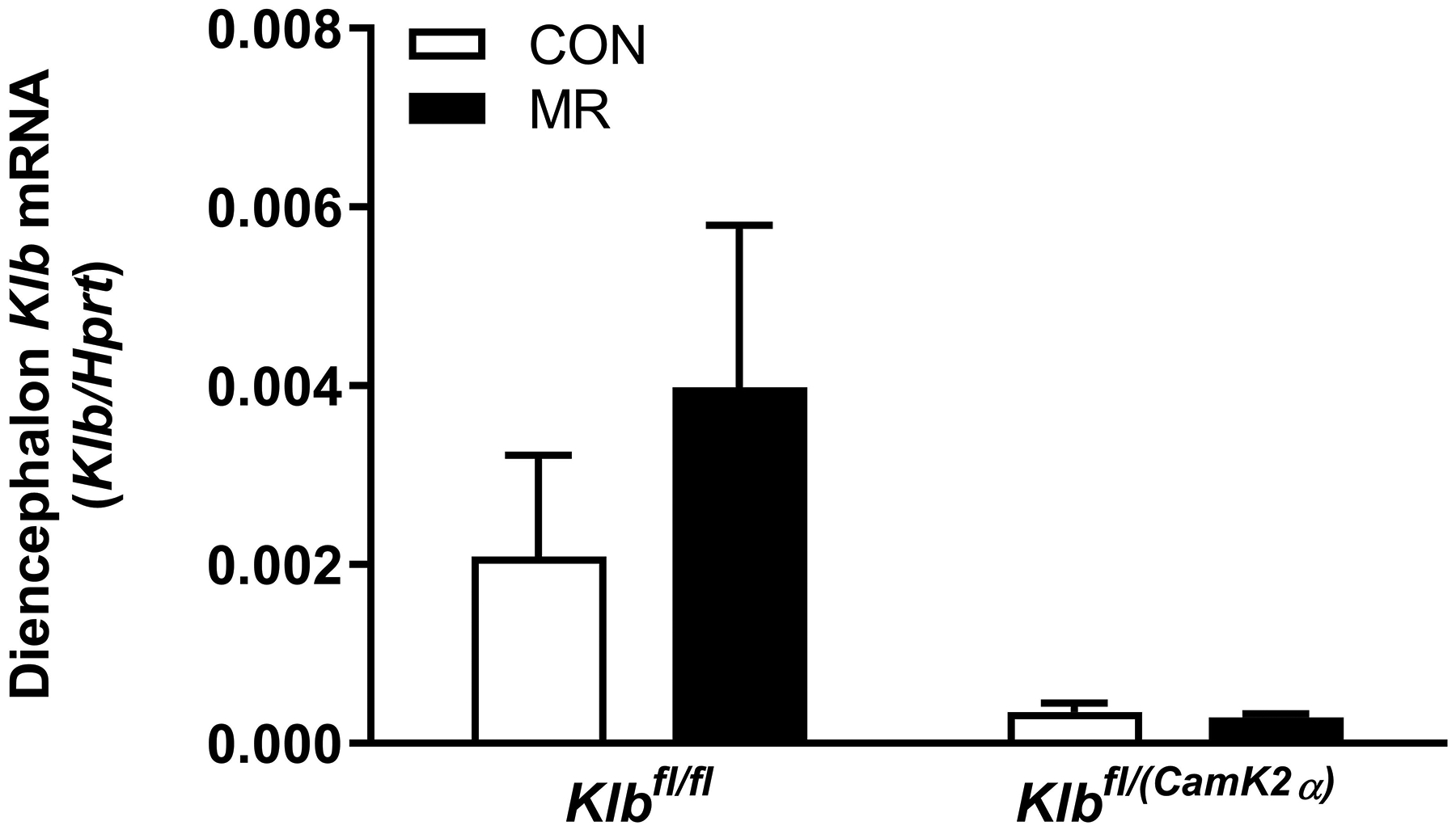 Figure 1 -