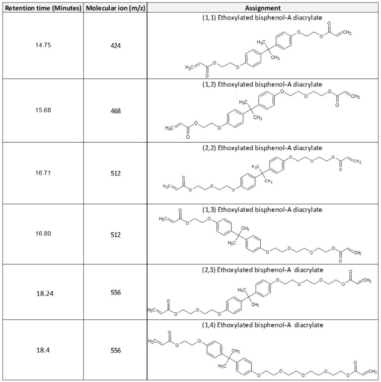 Scheme A2