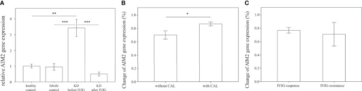 Figure 4