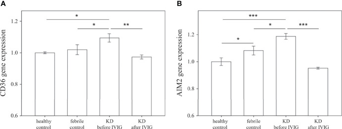 Figure 2