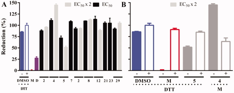 Figure 6.