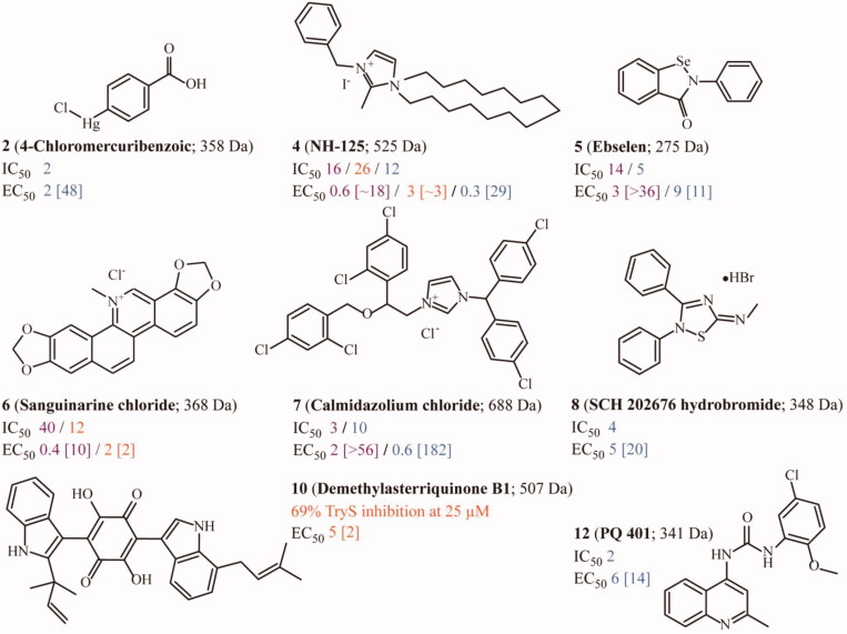 Figure 4.