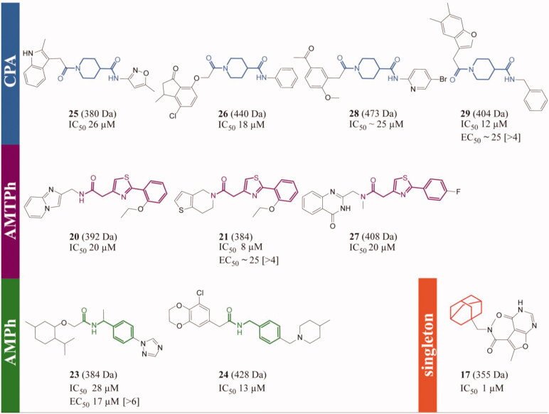 Figure 3.