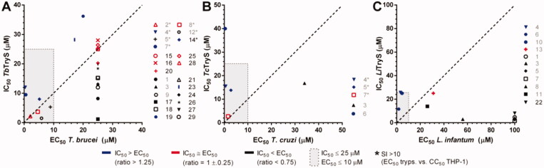 Figure 5.