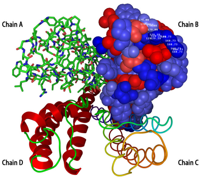 Figure 2.