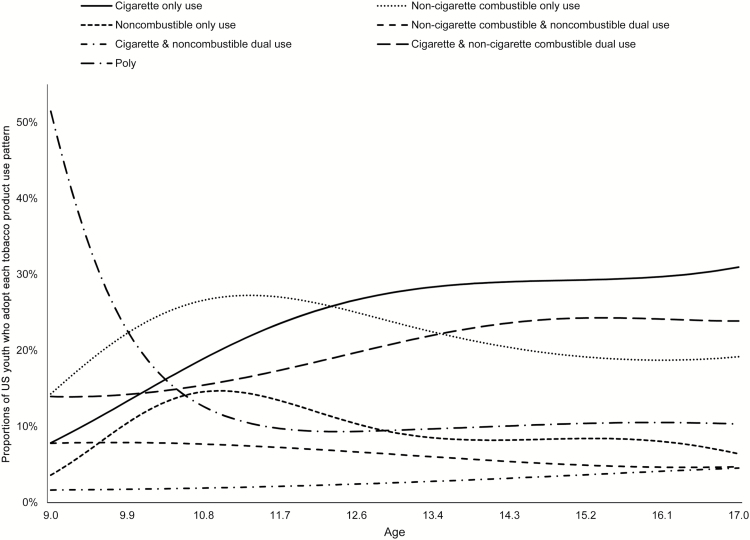 Figure 2.