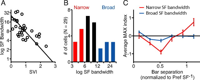 Figure 9.