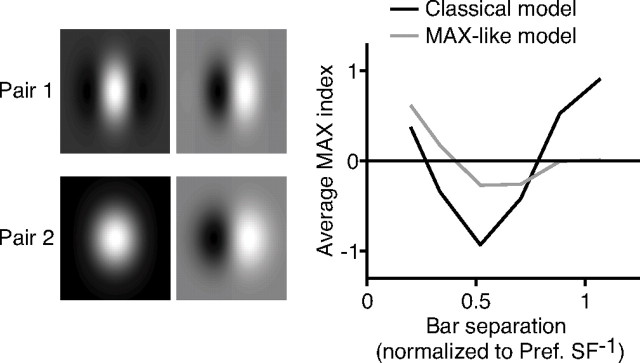 Figure 10.