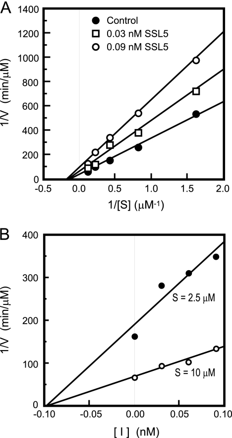 FIG. 5.