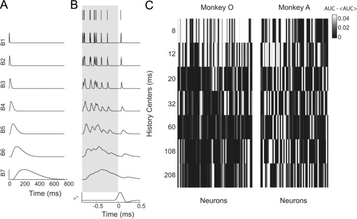 Figure 10.