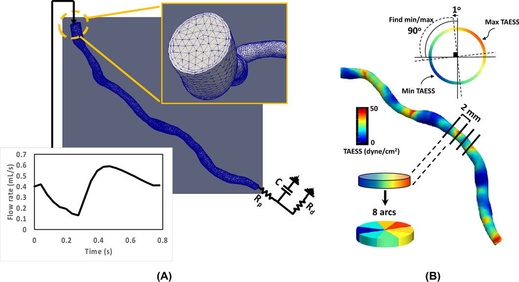 Figure 3.