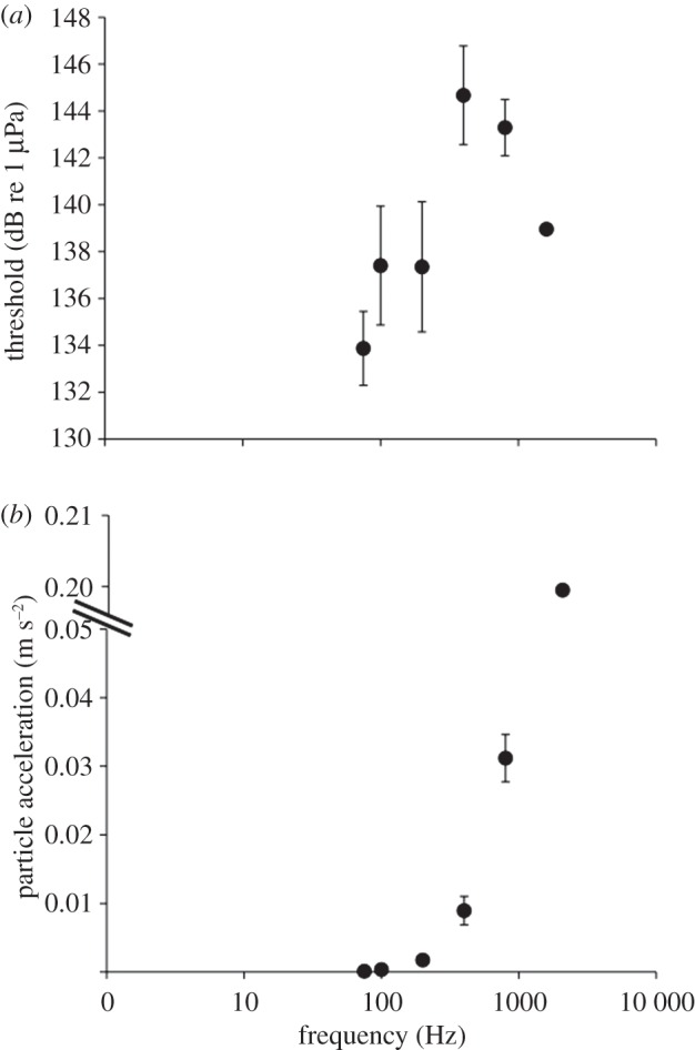 Figure 2.