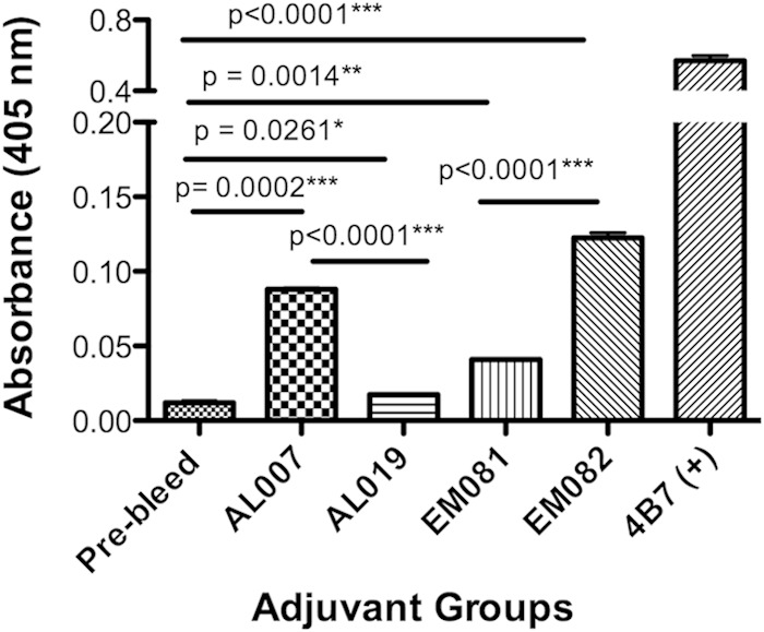 FIG 3