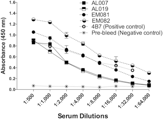 FIG 2