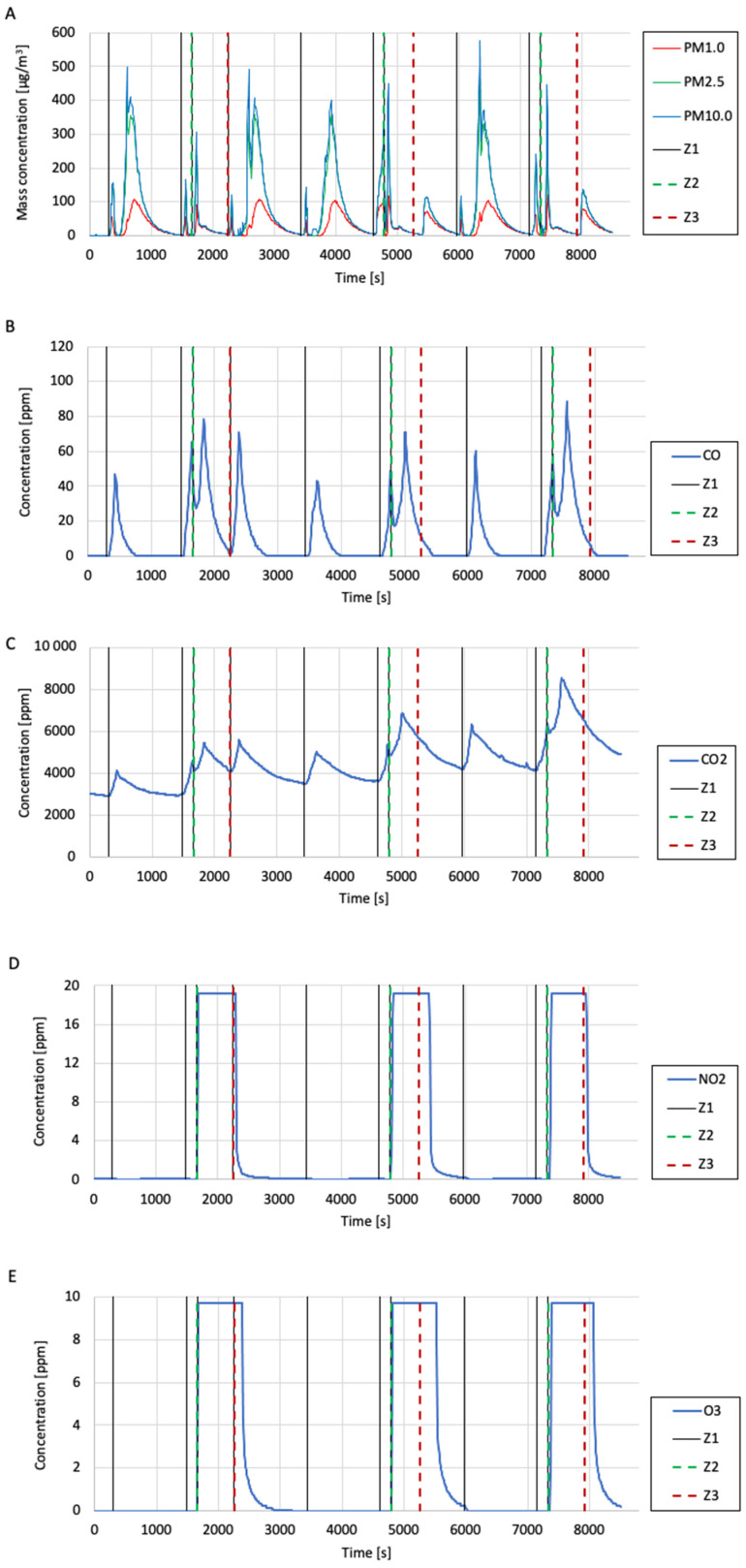 Figure 12