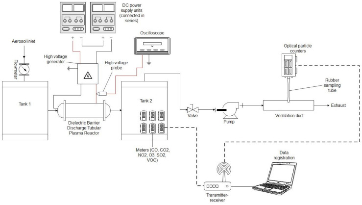 Figure 11