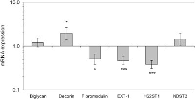 Figure 9.