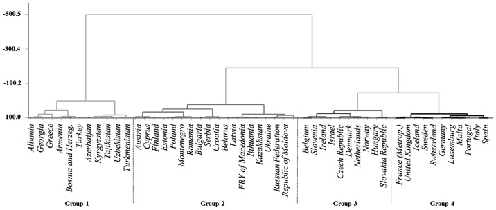 Figure 1.