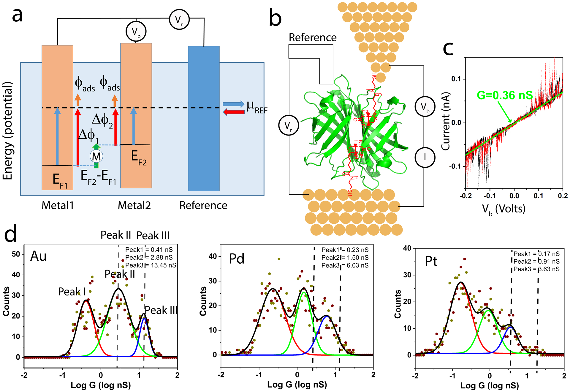 Figure 1: