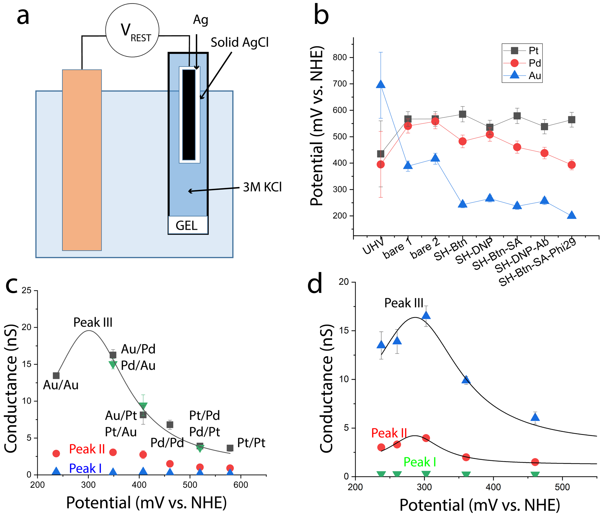 Figure 2: