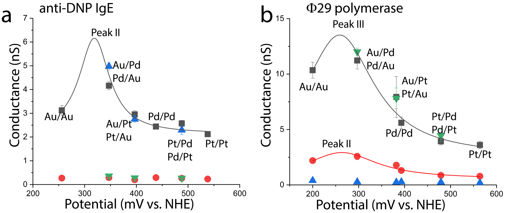 Figure 3: