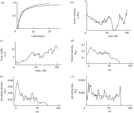 Figure 5.