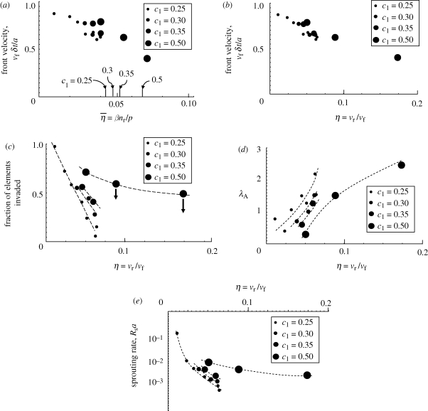 Figure 9.