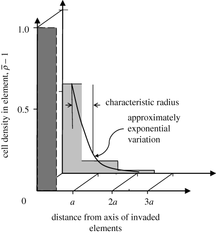 Figure 3.