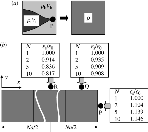 Figure 2.