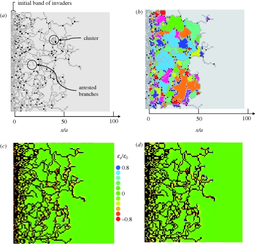 Figure 4.