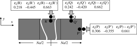 Figure 12.