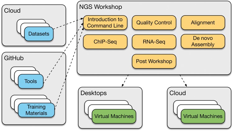 Figure 1.