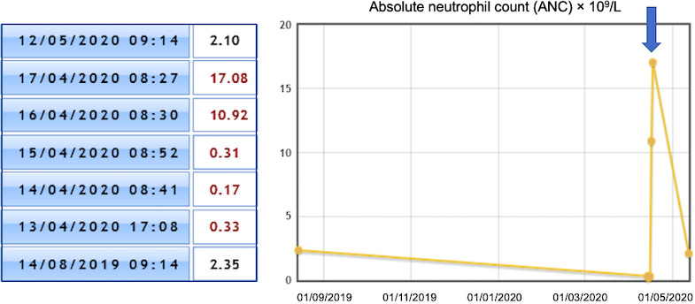 FIGURE 1