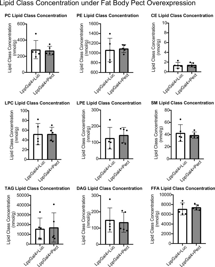 Figure 6—figure supplement 4.