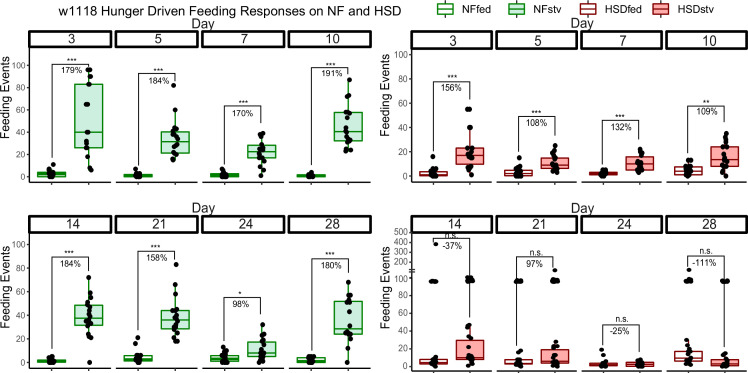 Figure 1—figure supplement 1.