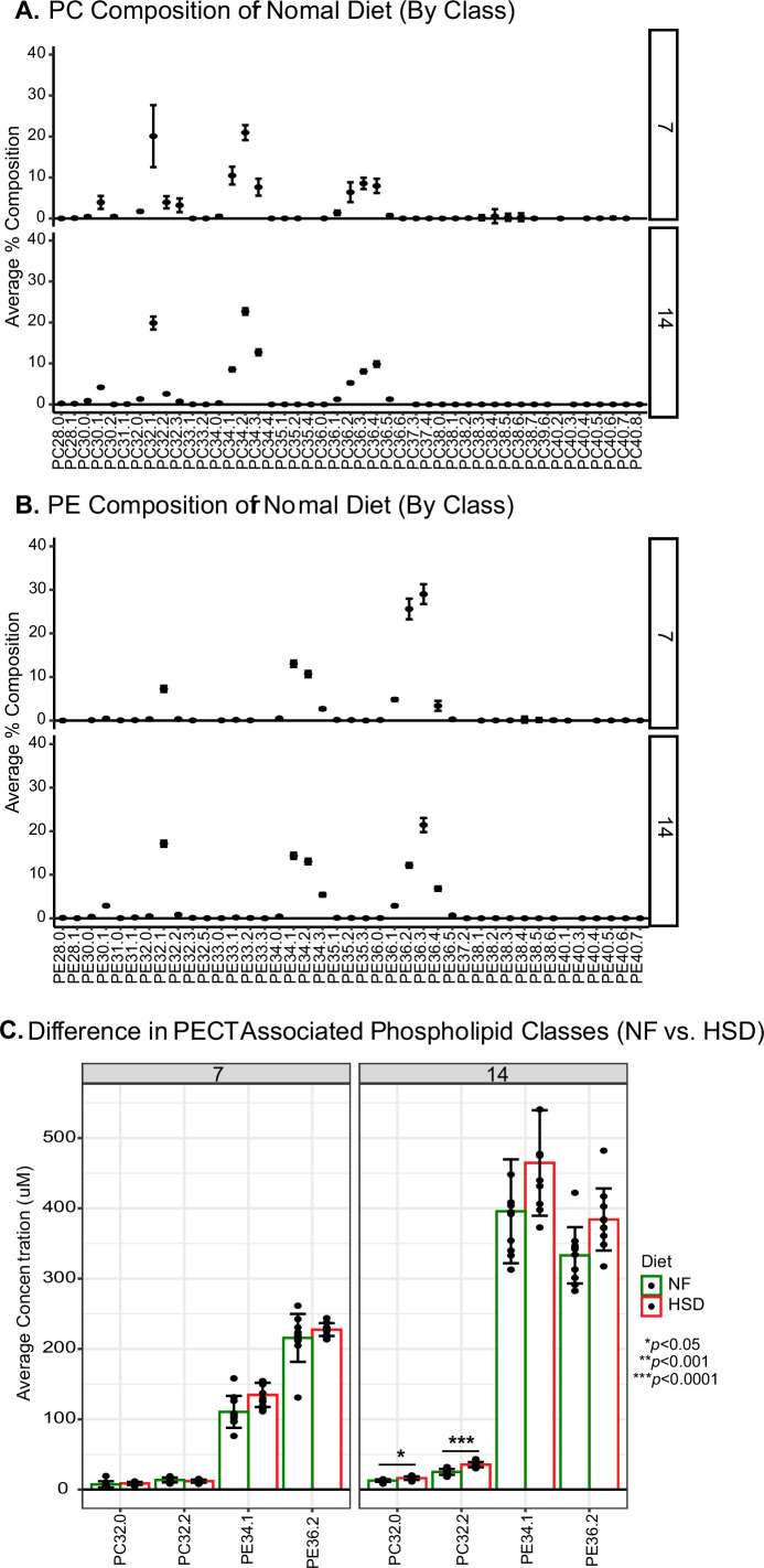 Figure 6—figure supplement 2.