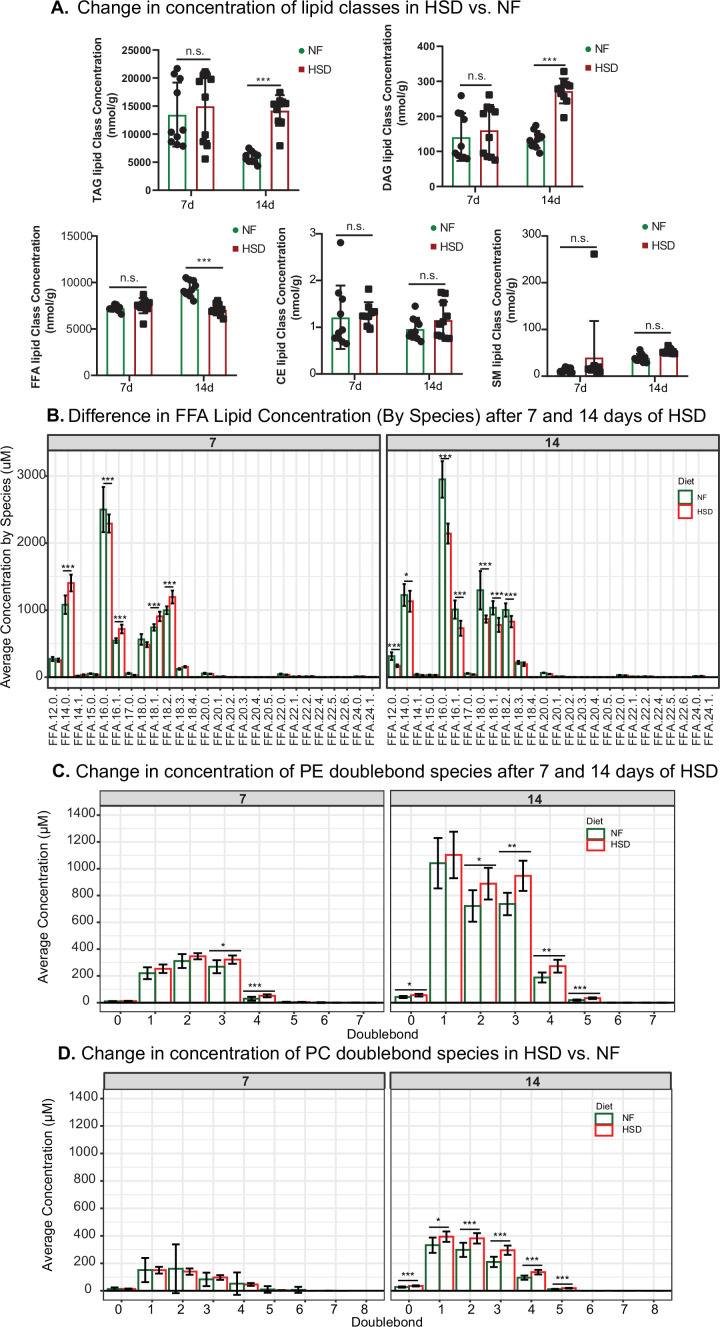 Figure 3—figure supplement 1.