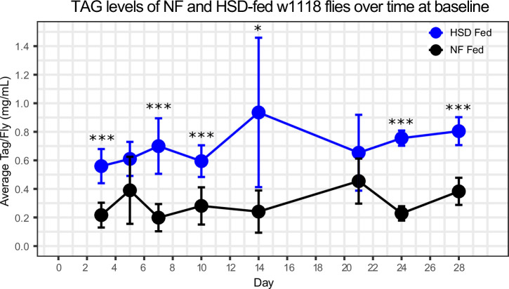 Figure 1—figure supplement 2.