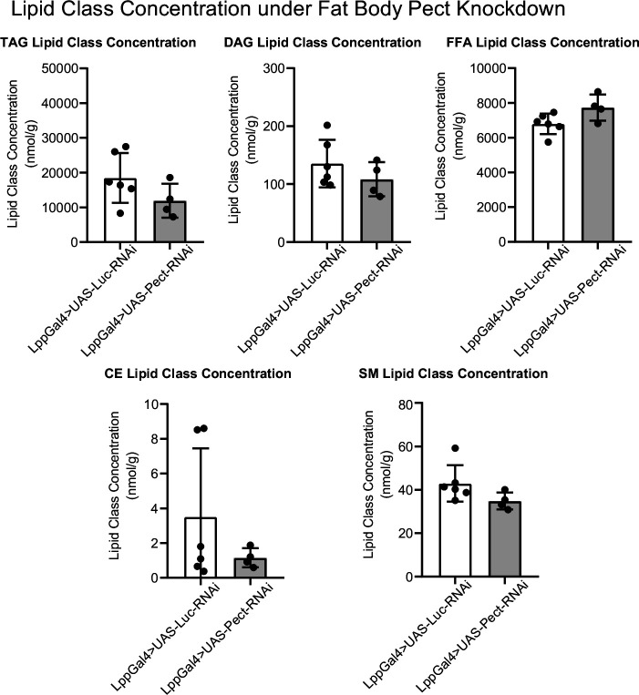 Figure 6—figure supplement 3.