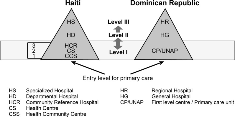Fig. 1