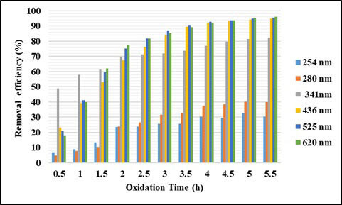 Figure 16