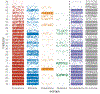 Figure 2 -