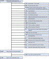 Figure 1 -