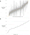 Figure 3 -