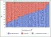 Figure 4 -