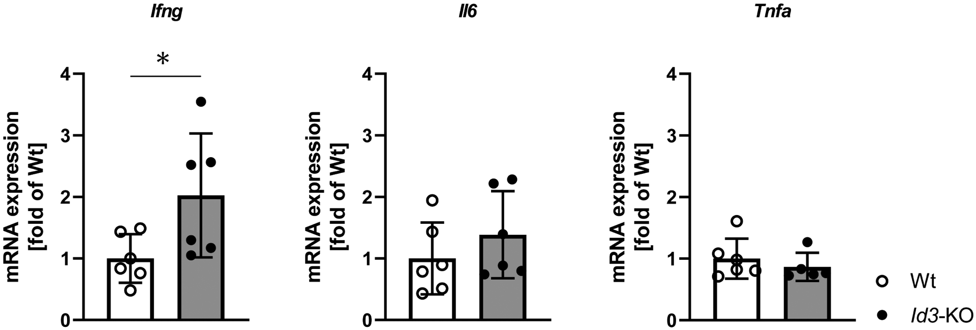 Figure 2: