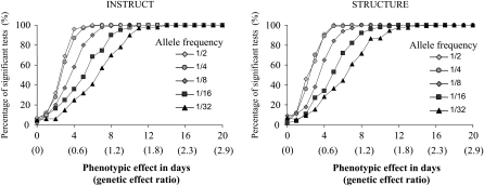 Figure 2.—