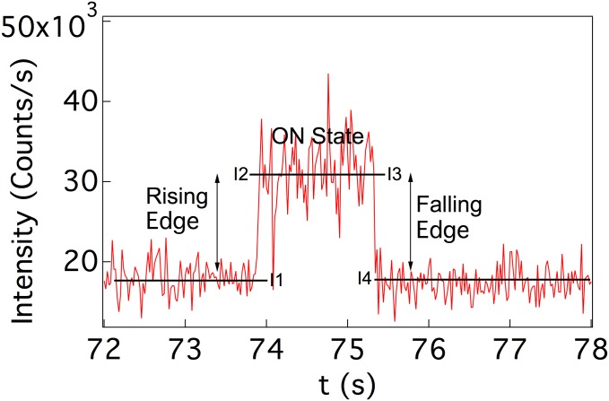 Fig. S4.