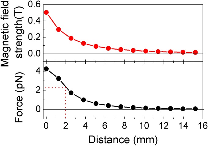 Fig. S3.